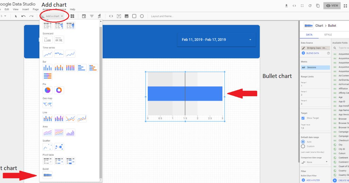 thêm biểu đồ Bullet